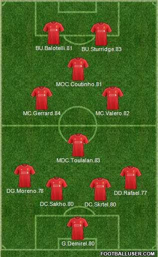 Liverpool Formation 2015