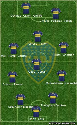 Boca Juniors Formation 2015