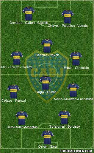Boca Juniors Formation 2015