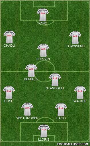 Tottenham Hotspur Formation 2015