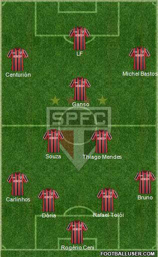 São Paulo FC Formation 2015