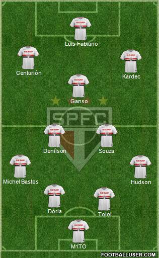 São Paulo FC Formation 2015