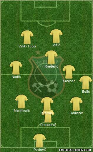 FK Rudar Ugljevik Formation 2015