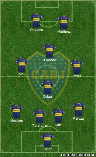 Boca Juniors Formation 2015