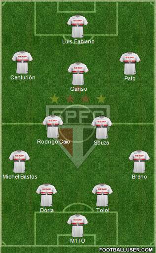 São Paulo FC Formation 2015