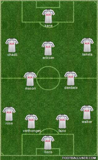 Tottenham Hotspur Formation 2015