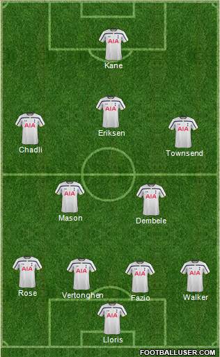 Tottenham Hotspur Formation 2015