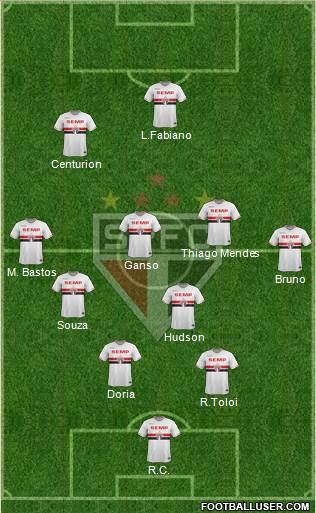 São Paulo FC Formation 2015