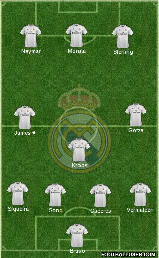 Real Madrid C.F. Formation 2015