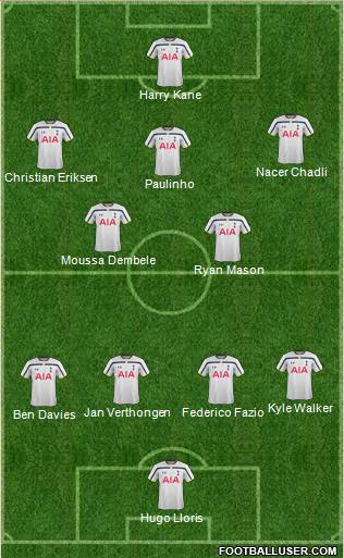Tottenham Hotspur Formation 2015