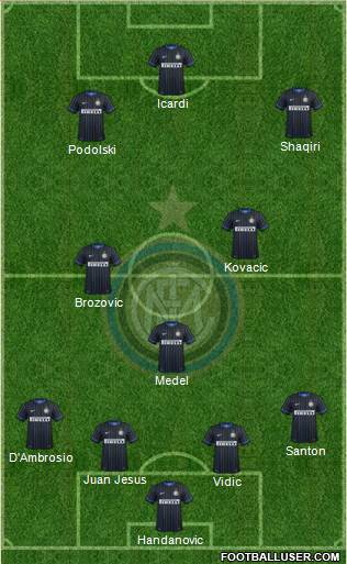 F.C. Internazionale Formation 2015