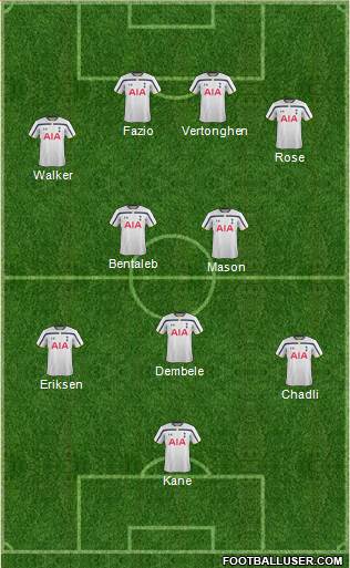 Tottenham Hotspur Formation 2015
