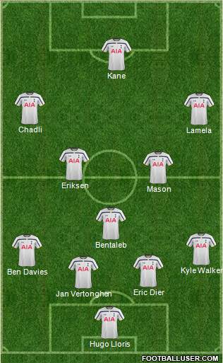 Tottenham Hotspur Formation 2015