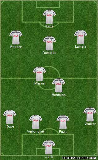 Tottenham Hotspur Formation 2015