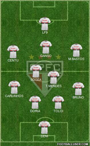 São Paulo FC Formation 2015