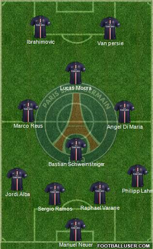 Paris Saint-Germain Formation 2015
