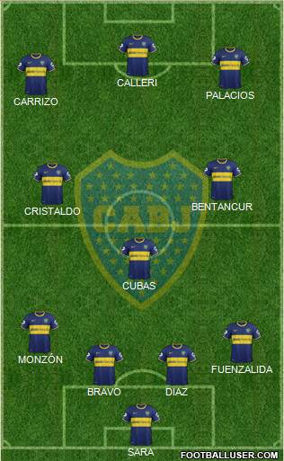 Boca Juniors Formation 2015
