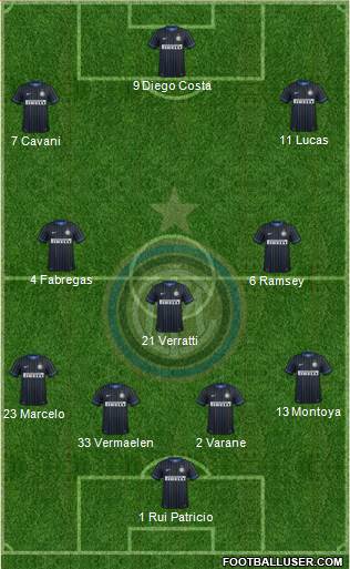 F.C. Internazionale Formation 2015