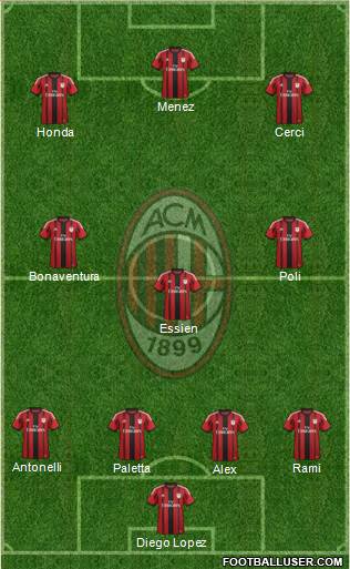 A.C. Milan Formation 2015