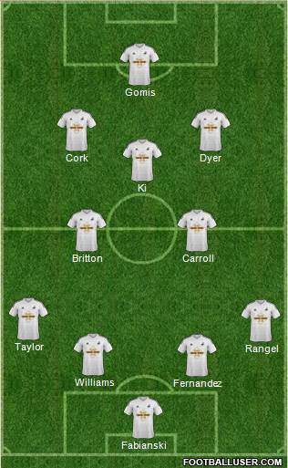 Swansea City Formation 2015