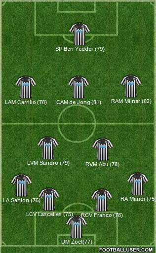 Newcastle United Formation 2015