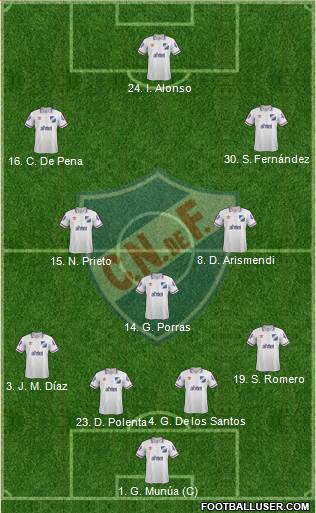 Club Nacional de Football Formation 2015