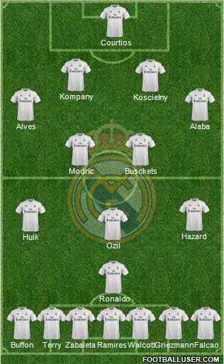 Real Madrid C.F. Formation 2015