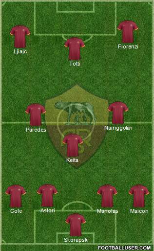 AS Roma Formation 2015