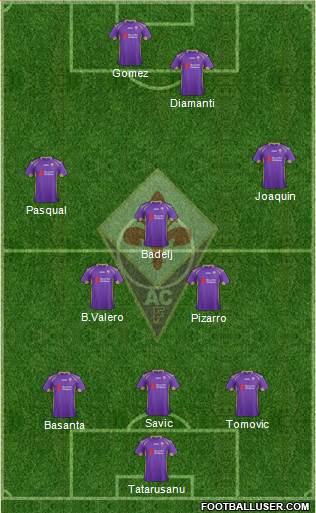 Fiorentina Formation 2015