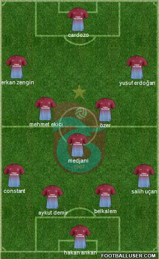 Trabzonspor Formation 2015
