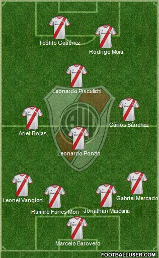 River Plate Formation 2015
