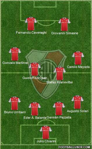 River Plate Formation 2015