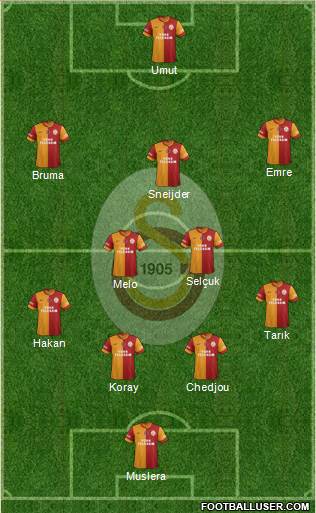 Galatasaray SK Formation 2015