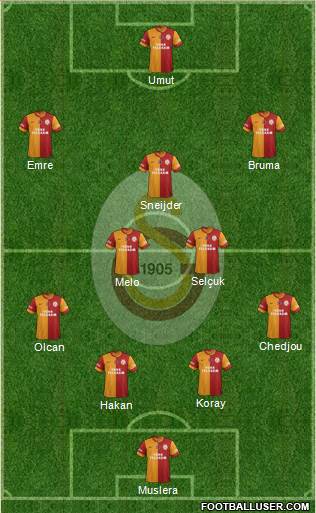 Galatasaray SK Formation 2015