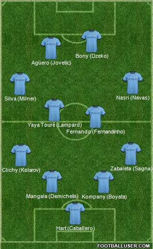 Manchester City Formation 2015