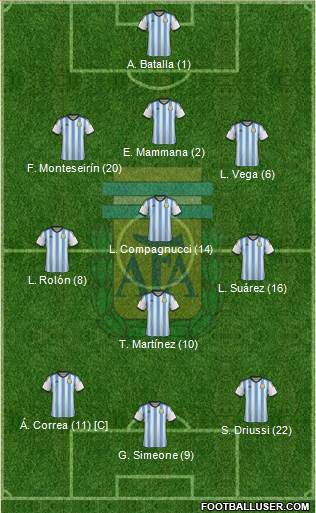 Argentina Formation 2015
