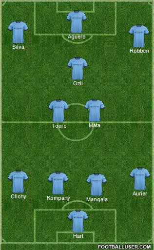Manchester City Formation 2015