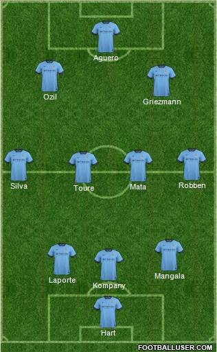 Manchester City Formation 2015