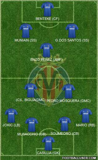 Villarreal C.F., S.A.D. Formation 2015