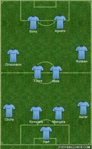 Manchester City Formation 2015