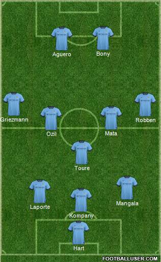 Manchester City Formation 2015