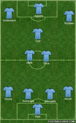 Manchester City Formation 2015
