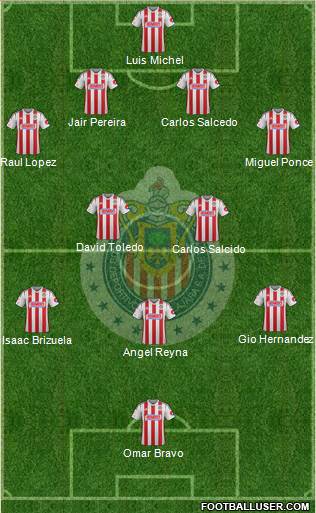 Club Guadalajara Formation 2015