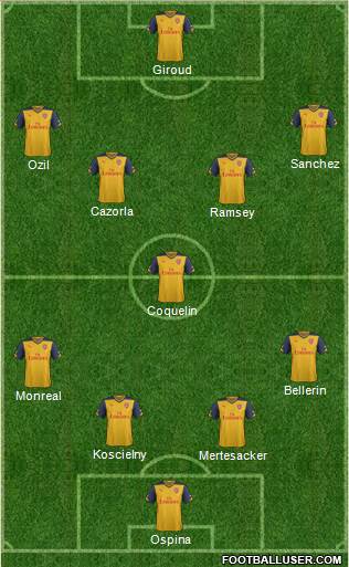 Arsenal Formation 2015
