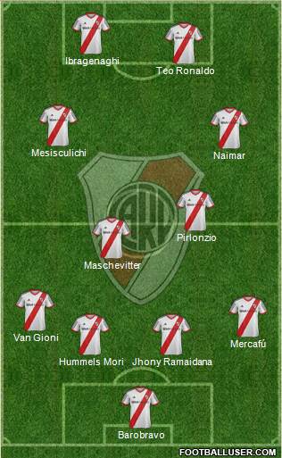 River Plate Formation 2015