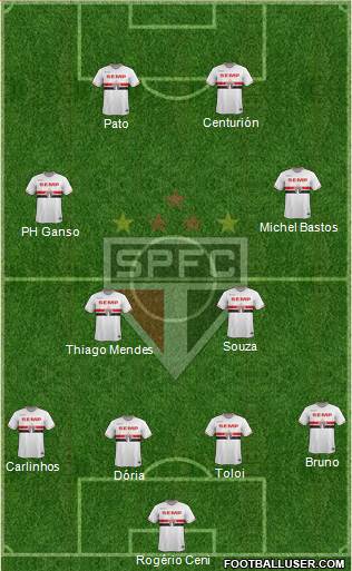 São Paulo FC Formation 2015