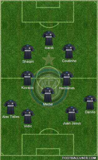 F.C. Internazionale Formation 2015