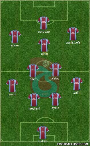 Trabzonspor Formation 2015