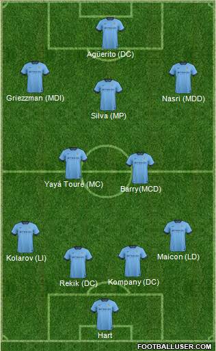 Manchester City Formation 2015