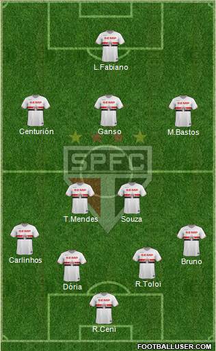 São Paulo FC Formation 2015